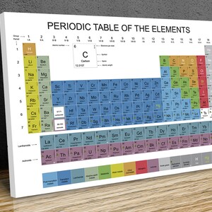 May include: A colourful periodic table of the elements chart with the element names and atomic numbers. The chart is printed on a white background and has a black border.