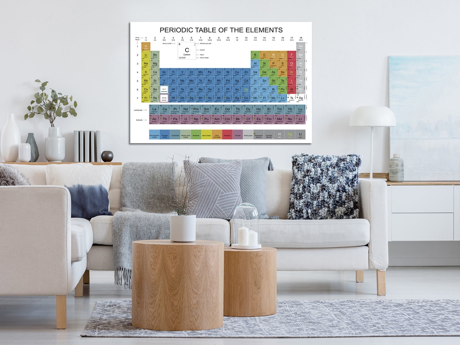 Periodic Table of Elements Wall Art Canvas Prints Framed on - Etsy UK