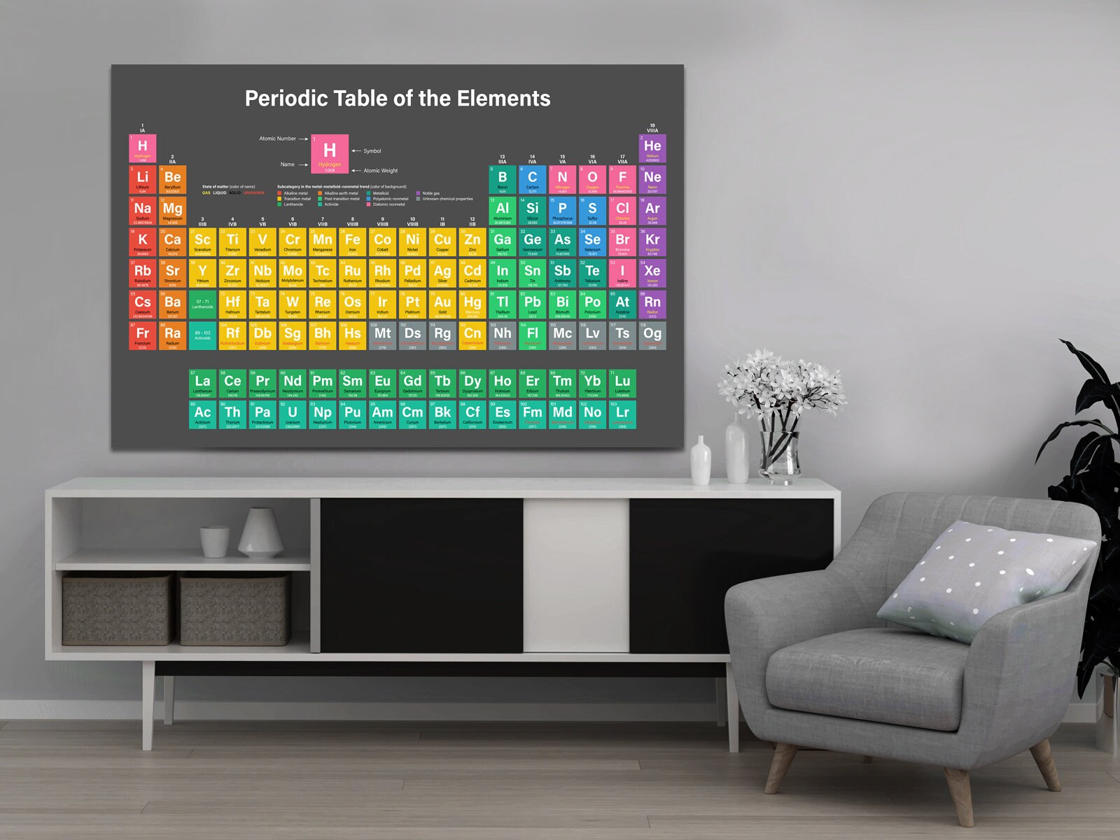 Periodic Table of Elements Wall Art Canvas Prints Framed on Bars Wall ...