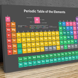 May include: A colourful periodic table of the elements chart with the atomic number, name, symbol, and atomic weight of each element. The chart is on a dark grey background.