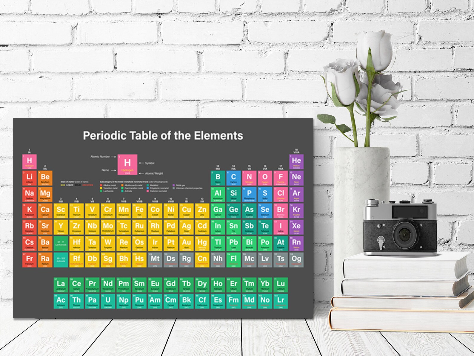 Periodic Table of Elements Wall Art Canvas Prints Framed on Bars Wall ...