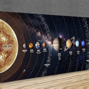 May include: A canvas print showing the solar system, including the sun and planets. The sun is on the left, followed by Mercury, Venus, Earth, Mars, Jupiter, Saturn, Uranus, Neptune, and Pluto. Text reads "THE SUN G-type Star".
