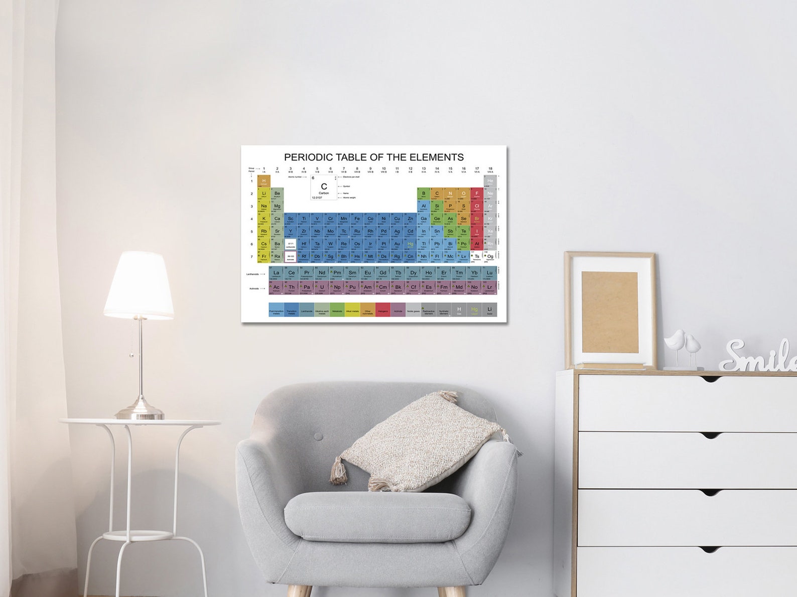 Periodic Table of Elements Wall Art Canvas Prints Framed on - Etsy UK