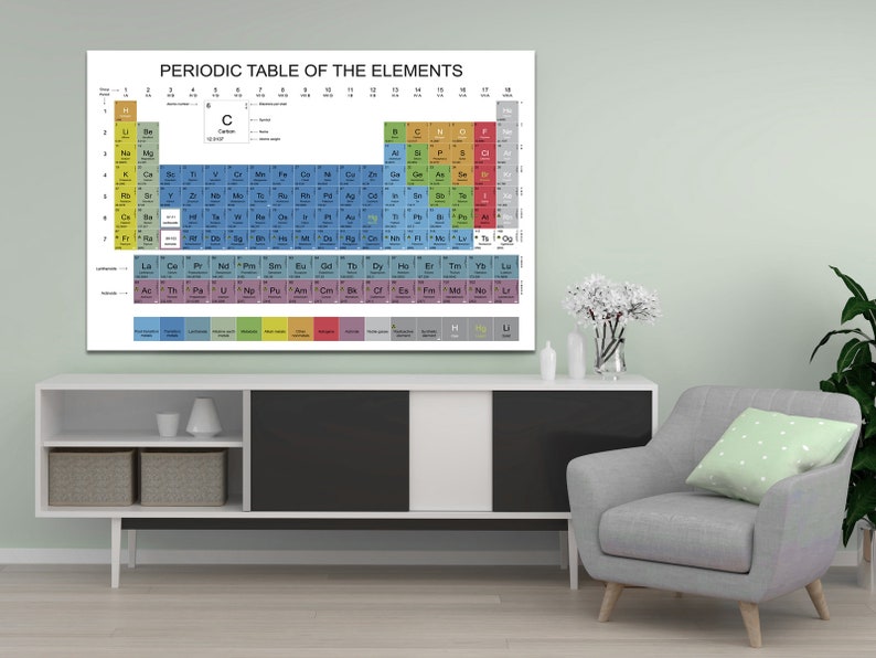 Periodic Table of Elements Wall Art Canvas Prints Framed on - Etsy UK