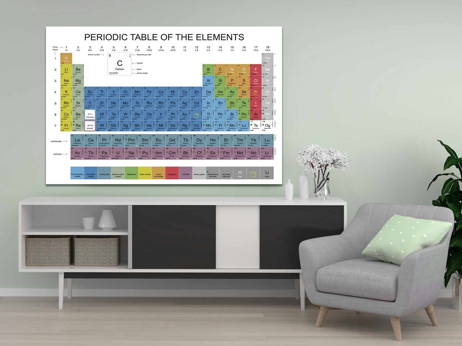 Periodic Table of Elements Wall Art Canvas Prints Framed on Bars Wall ...
