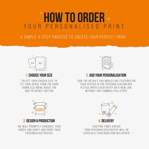 May include: A four-step guide on how to order a personalized print. The steps are: choose your size, add your personalization, design and production, and delivery. The image includes icons for each step.