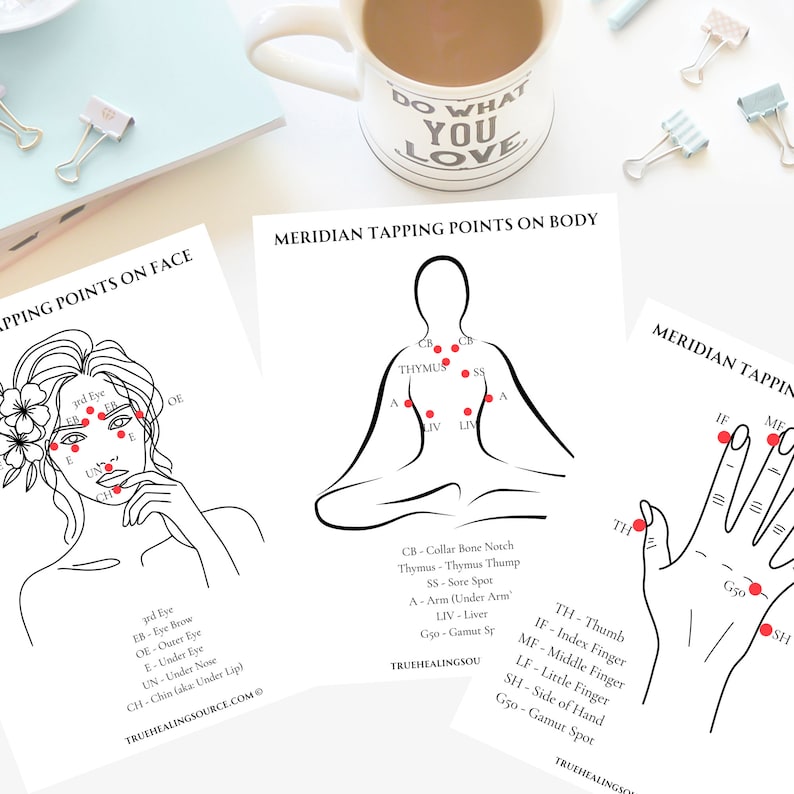 EFT TFT Tapping Points Chart, Meridian Guide Poster, Energy Healing ...