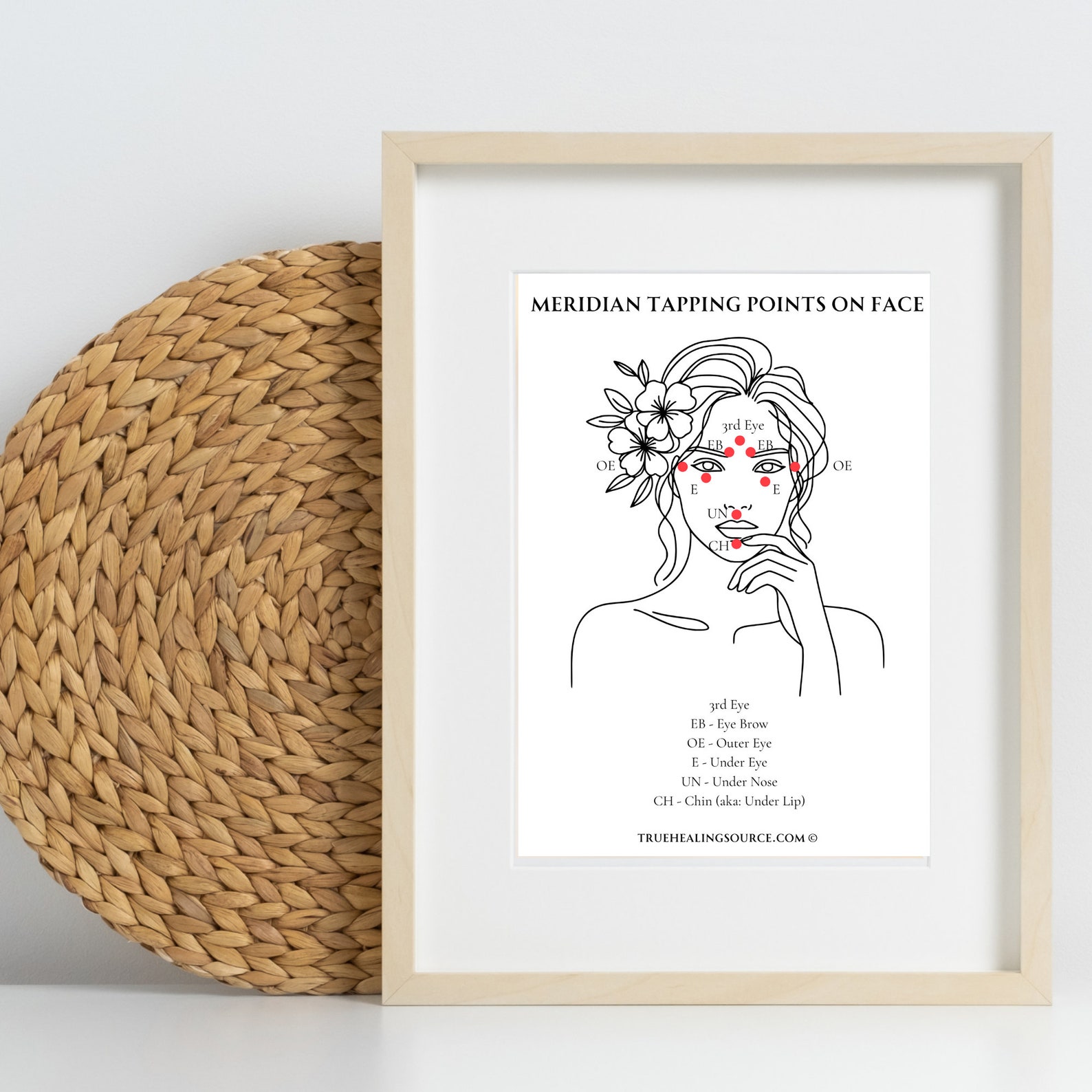 EFT TFT Tapping Points Chart, Meridian Guide Poster, Energy Healing ...
