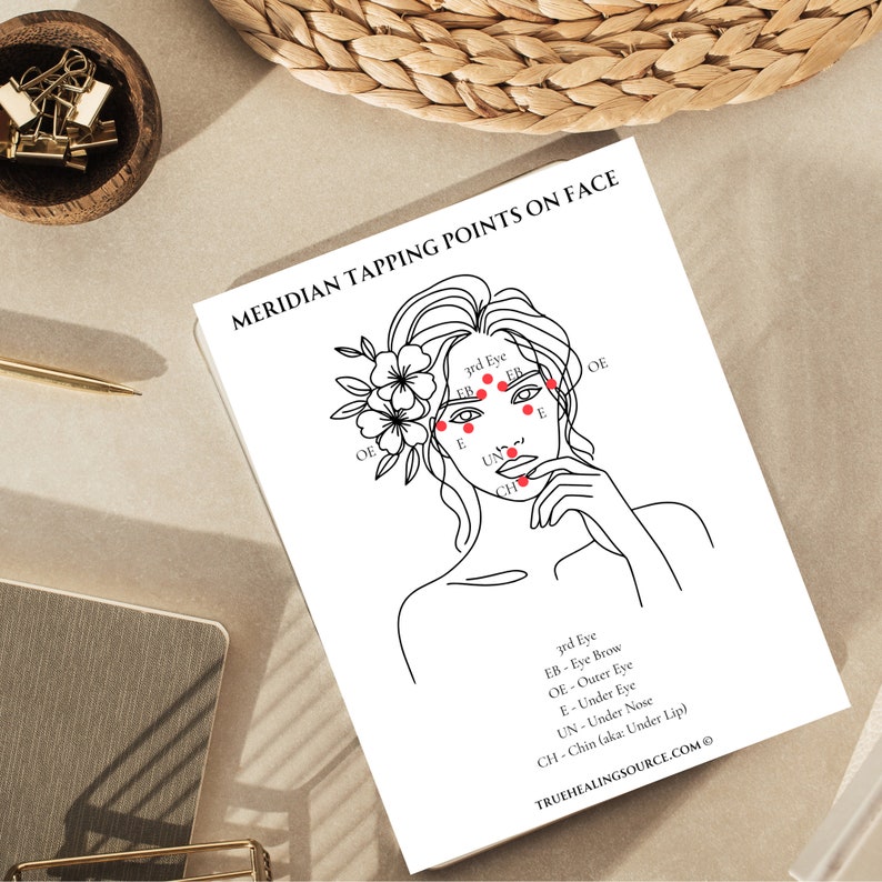 EFT TFT Tapping Points Chart, Meridian Guide Poster, Energy Healing ...