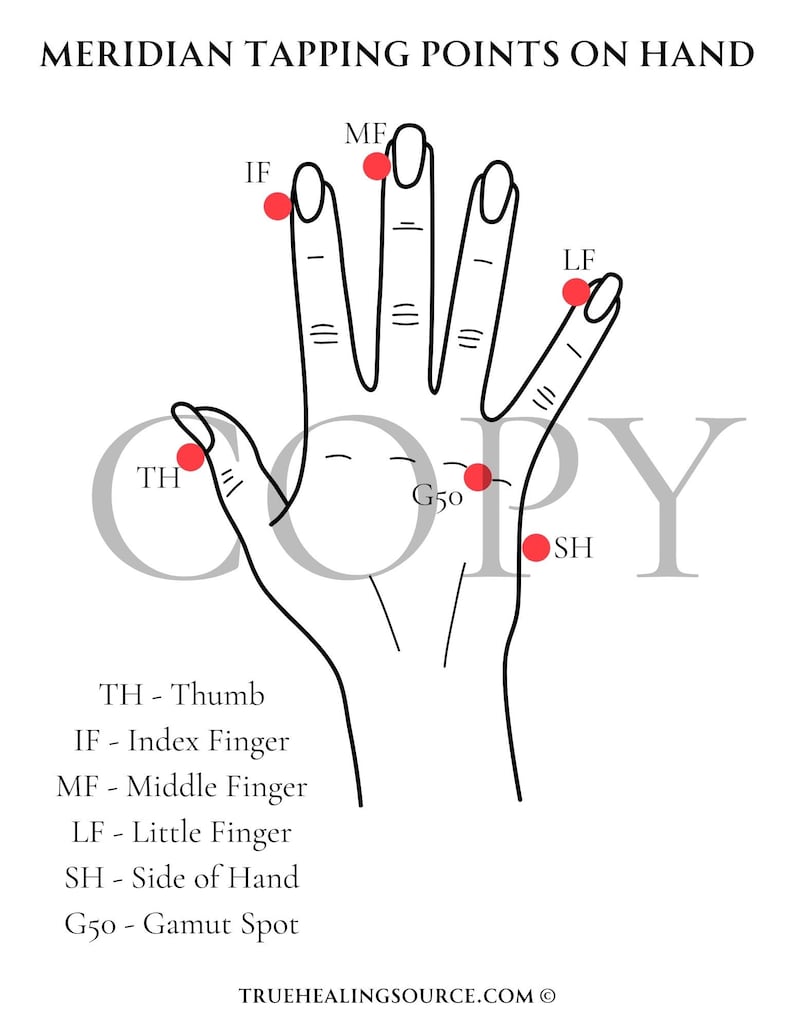 EFT TFT Tapping Points Chart, Meridian Guide Poster, Energy Healing ...