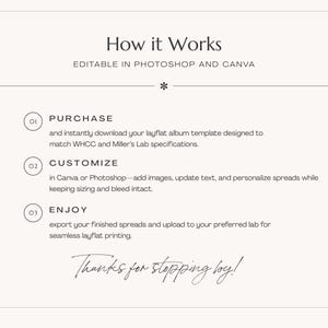 How it works graphic for layflat album template showing three steps—purchase, customize, and enjoy—designed for WHCC and Miller’s Lab