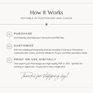 ‘How It Works’ slide showing a step-by-step process with numbered sections and icons, explaining how to purchase and use the template and export the final design for printing or digital use.