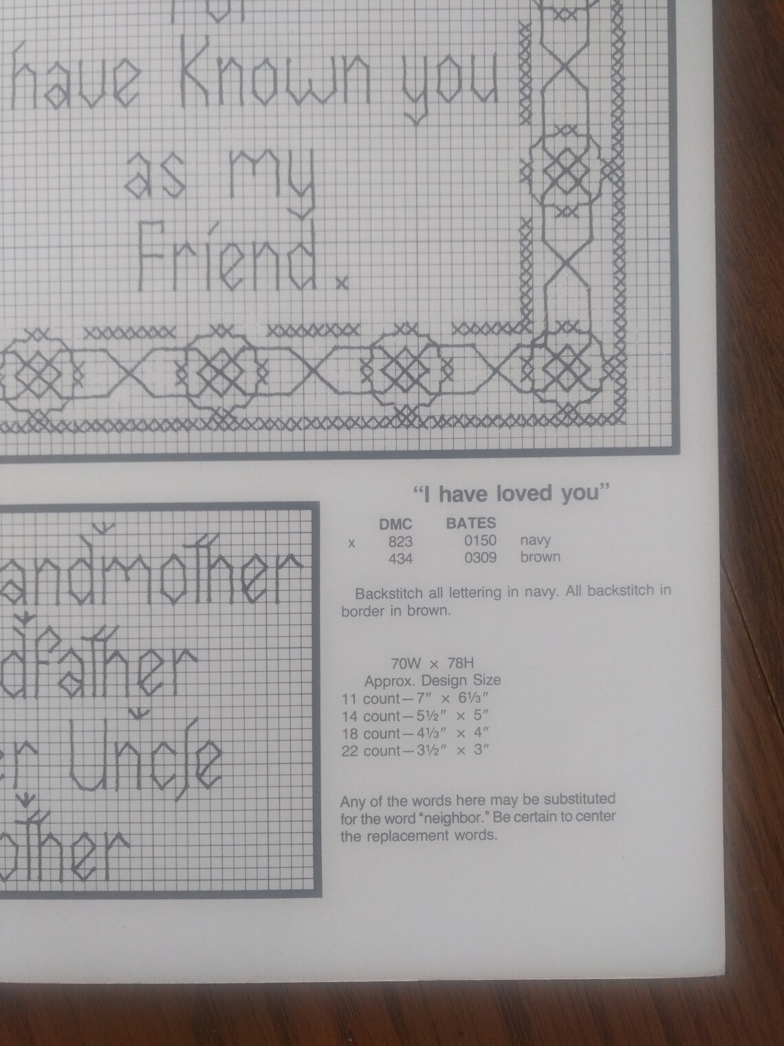 Family Counted Cross Stitch Patterns vintage Relatives Etsy Orton sandy counted bless