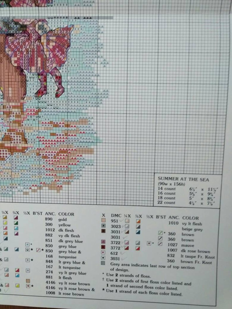 Vintage Counted Cross Stitch Pattern seascapes day at the Etsy