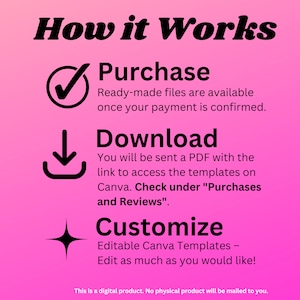 May include: A pink gradient graphic detailing the process with the text "How it Works." The steps are "Purchase," "Download," and "Customise," with icons and descriptions. The bottom text states, "This is a digital product. No physical product will be mailed to you."