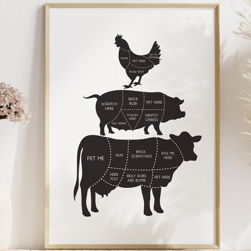 Vegan Kitchen Art Vegan Butcher Diagram Kitchen Print Etsy