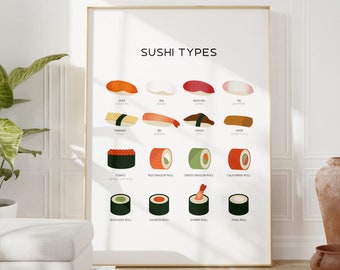 Sushi Art Print - Sushi Wall Art - Sushi Chart - Kitchen Art Print - Food Print - Japanese Kitchen Art - Types of Sushi Print