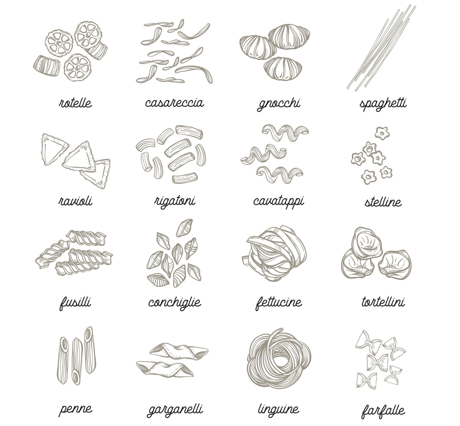 Pasta Print Kitchen Art Pasta Guide Italian Print Kitchen Etsy