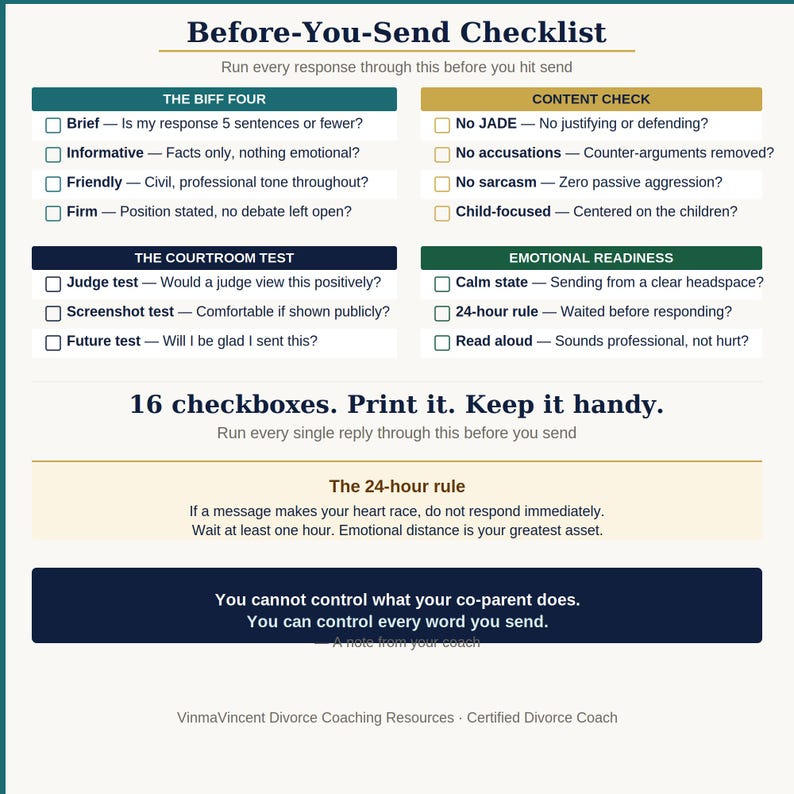 Printable Before-You-Send Checklist with 16 checkboxes covering the BIFF Four, Content Check, Courtroom Test, and Emotional Readiness — run every co-parenting reply through this before sending