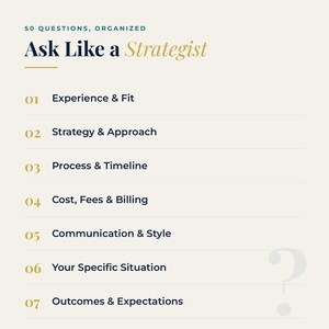 The 7 question categories in the kit — experience, strategy, timeline, cost and fees, communication, your situation, and outcomes — to ask a divorce lawyer.