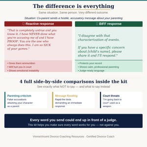 Side-by-side comparison showing a reactive co-parenting response versus a BIFF response for the same situation, demonstrating how to communicate in a way that protects you in court