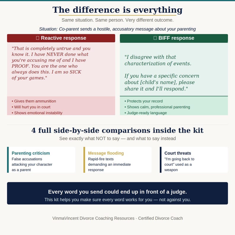 Side-by-side comparison showing a reactive co-parenting response versus a BIFF response for the same situation, demonstrating how to communicate in a way that protects you in court