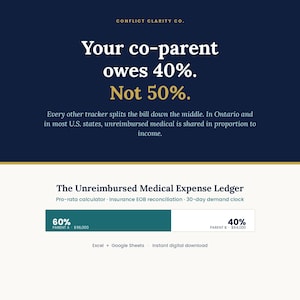 Peut inclure: Un registre numérique pour le suivi des frais médicaux non remboursés, incluant un calculateur au prorata, le rapprochement des relevés d'assurance et un délai de 30 jours. Le graphique montre une répartition des revenus de 60/40 pour les parents.