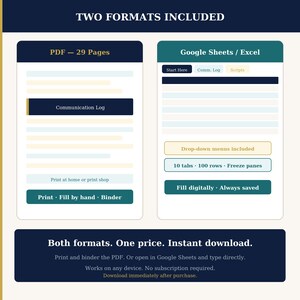 Listing image titled "Two Formats Included" showing side-by-side previews. Left: navy PDF preview with page layout and "Print · Fill by hand · Binder." Right: Google Sheets preview with 10 tabs, spreadsheet rows, drop-down menus badge, and "Fill digitally · Always saved." Bottom: "Both formats included at no extra cost. Instant download after purchase."