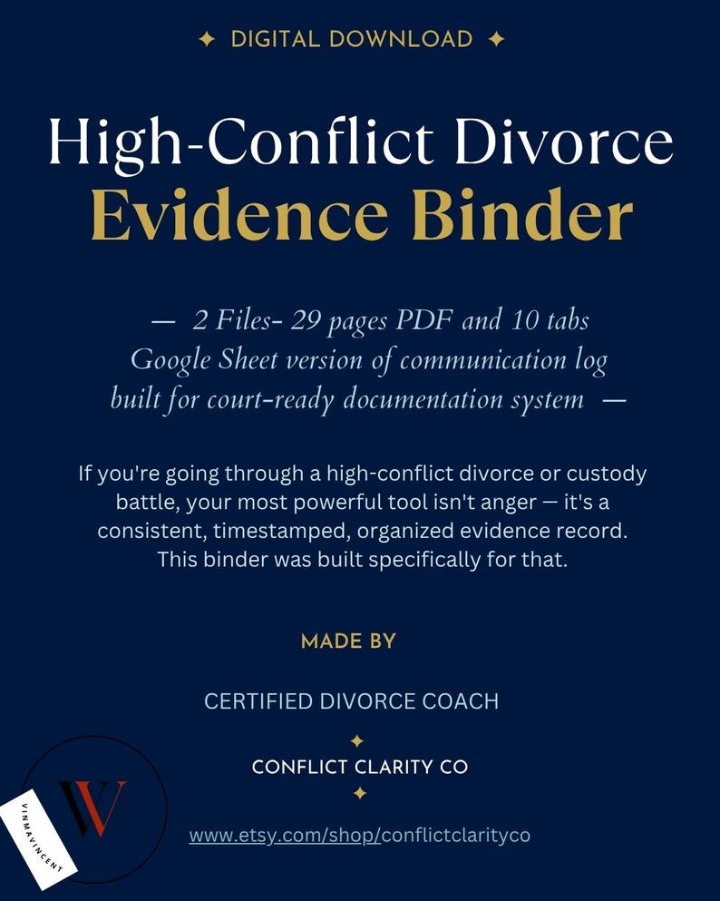 Navy printable binder cover reading "High-Conflict Divorce Communication Evidence Binder — Designed by a Certified Divorce Coach." Features gold and teal branding, lists 6 included sections, and shows "29 Pages · PDF + Google Sheets."