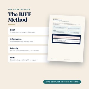 The BIFF method explained: Brief, Informative, Friendly, Firm — the framework behind every co-parenting script in the kit.
