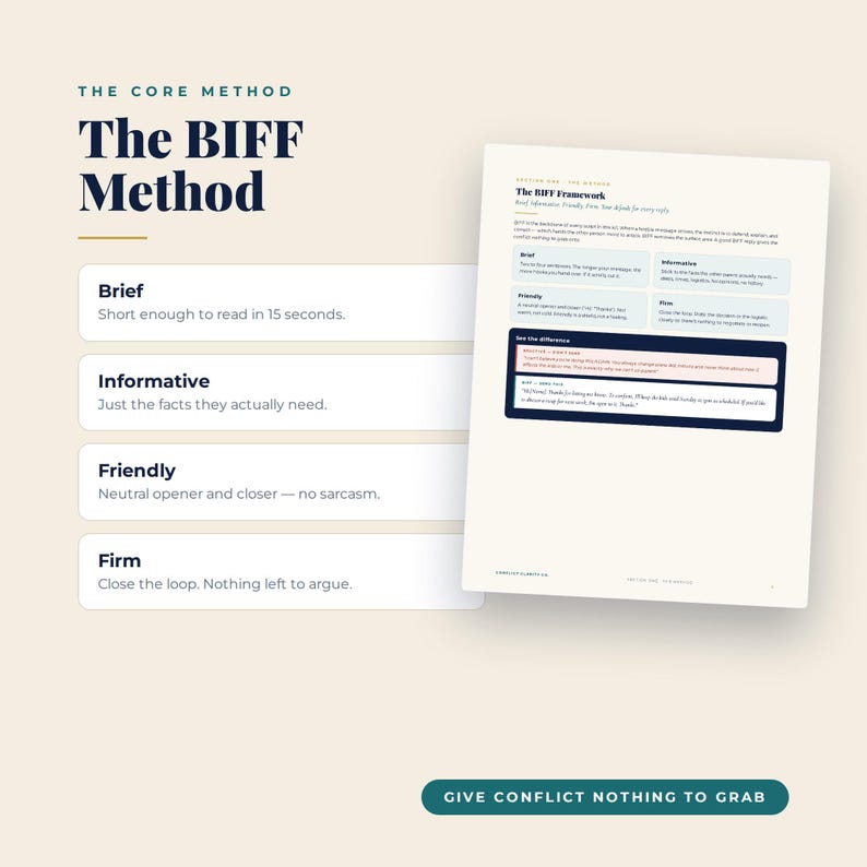 The BIFF method explained: Brief, Informative, Friendly, Firm — the framework behind every co-parenting script in the kit.