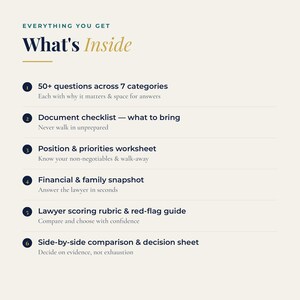 What's Inside list showing six components of the divorce lawyer prep kit including 50+ questions, document checklist, priorities worksheet, and scoring rubric.