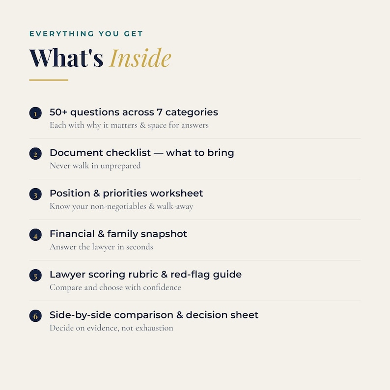 What's Inside list showing six components of the divorce lawyer prep kit including 50+ questions, document checklist, priorities worksheet, and scoring rubric.