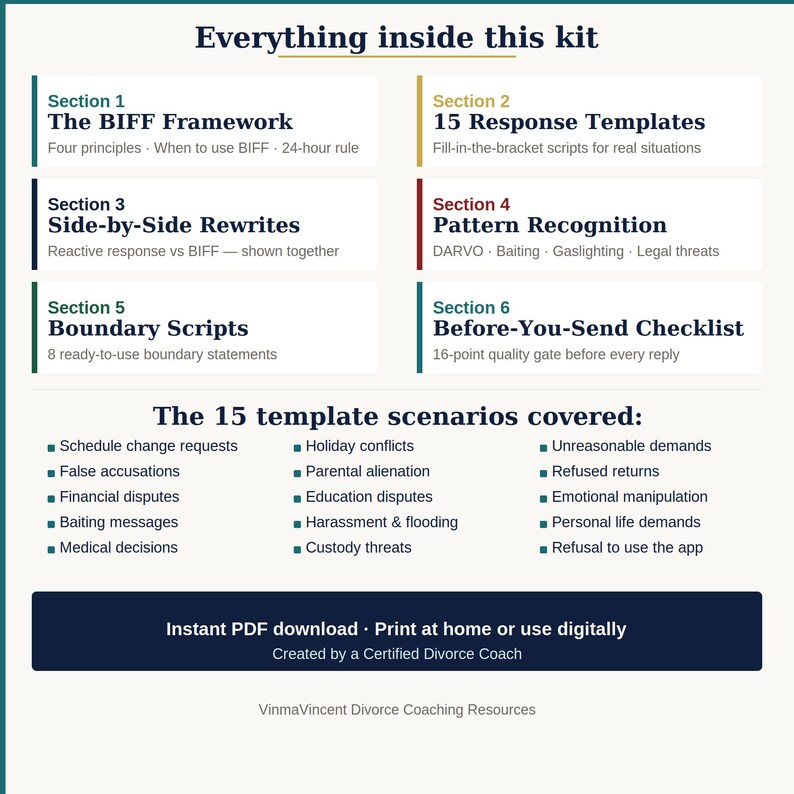 Contents overview of the BIFF Response Template Kit showing all 6 sections including 15 templates, side-by-side rewrites, pattern recognition guide, boundary scripts, and printable checklist