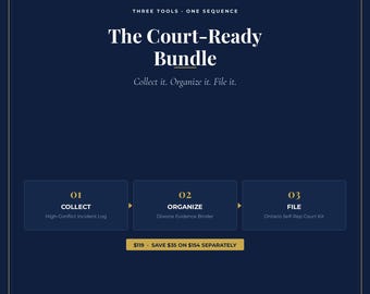 Puede incluir: Un gráfico de producto digital azul oscuro titulado The Court-Ready Bundle de Conflict Clarity Co. Describe una secuencia de tres pasos: 01 Collect High-Conflict Incident Log, 02 Organize Divorce Evidence Binder y 03 File Ontario Self-Rep Court Kit.