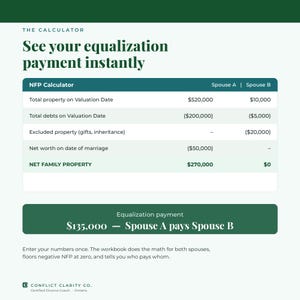 Net Family Property calculator showing each spouse's NFP and a $135,000 equalization payment result