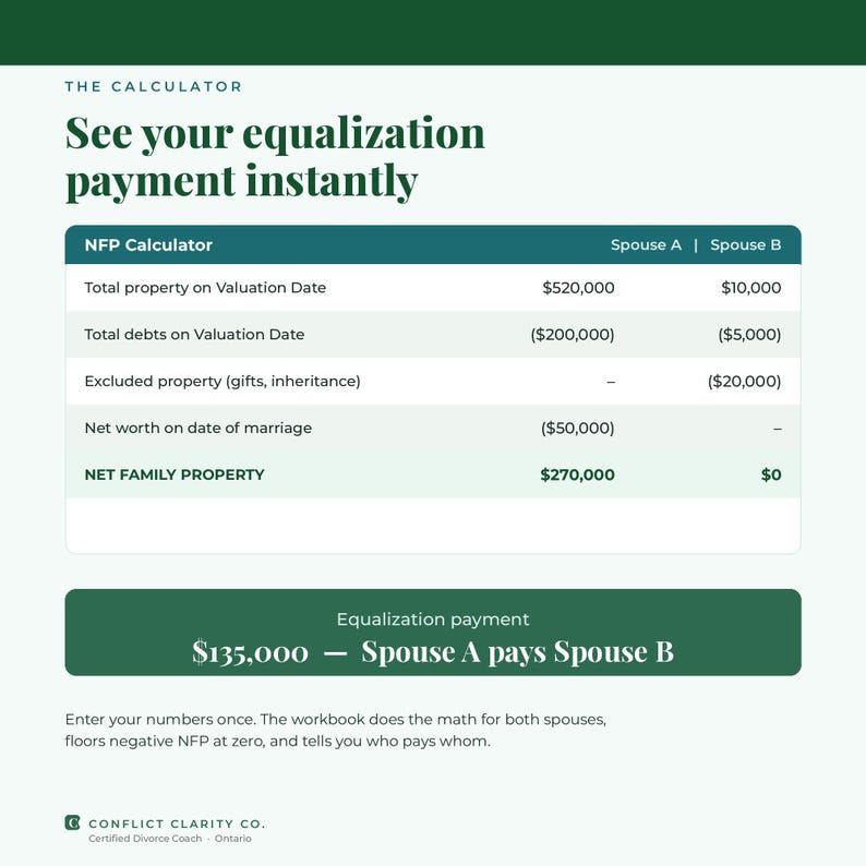 Net Family Property calculator showing each spouse's NFP and a $135,000 equalization payment result