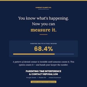 Puede incluir: Un documento digital titulado Parenting Time Interference & Contact Refusal Log de Conflict Clarity Co. El gráfico muestra el texto You know what's happening. Now you can measure it. y una barra de progreso al 68,4% de tiempo parental.