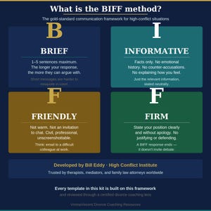 Explanation of the BIFF method — Brief, Informative, Friendly, Firm — the gold-standard communication framework developed by Bill Eddy at the High Conflict Institute for high-conflict situations