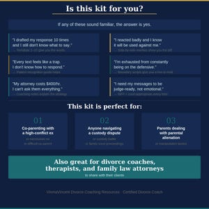 Guide showing who the BIFF Response Template Kit is designed for — parents co-parenting with a narcissistic or high-conflict ex, custody disputes, parental alienation, and family court situations
