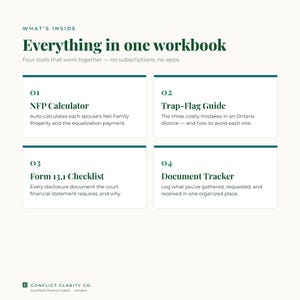 Overview of the four tools inside the kit: NFP calculator, trap-flag guide, Form 13.1 checklist, document tracker