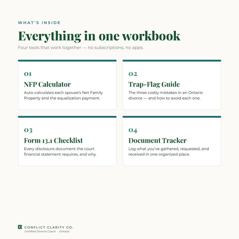 Overview of the four tools inside the kit: NFP calculator, trap-flag guide, Form 13.1 checklist, document tracker