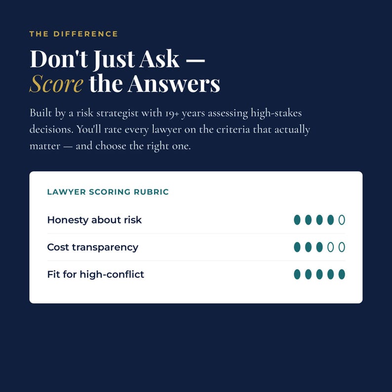 Lawyer scoring rubric graphic on navy, rating divorce lawyers on honesty about risk, cost transparency, and fit for high-conflict situations.