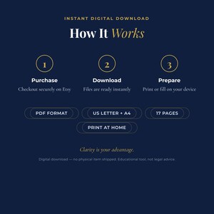 How it works — three steps to purchase, download, and prepare; instant digital PDF download in US Letter and A4, printable at home.