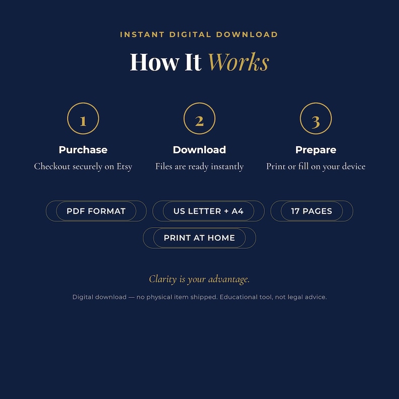 How it works — three steps to purchase, download, and prepare; instant digital PDF download in US Letter and A4, printable at home.