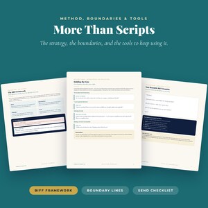 Preview of the method, boundaries, and tools pages: the BIFF framework, boundary scripts, and a reusable message template.