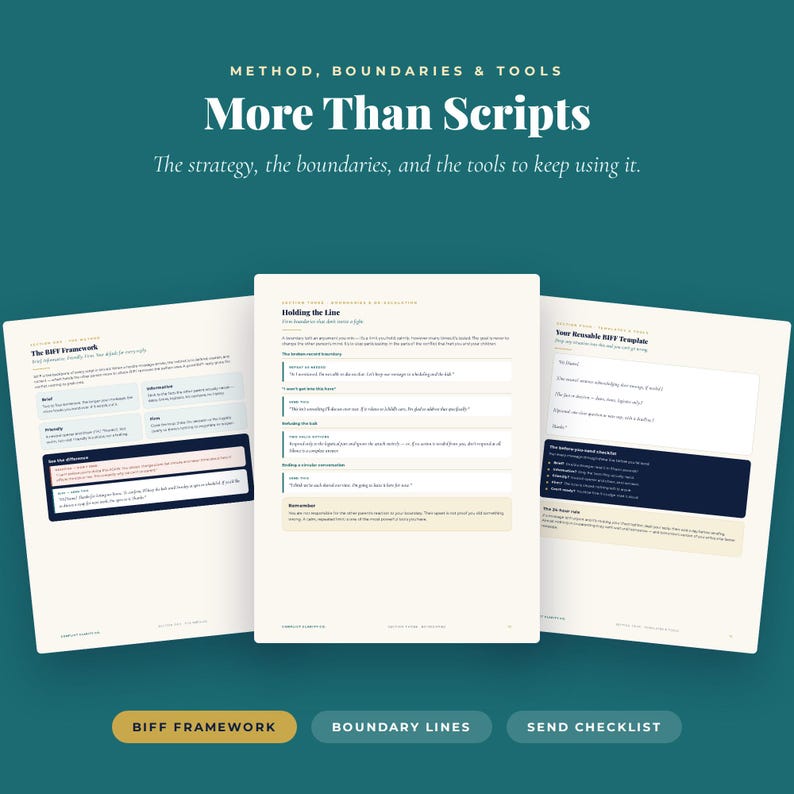 Preview of the method, boundaries, and tools pages: the BIFF framework, boundary scripts, and a reusable message template.