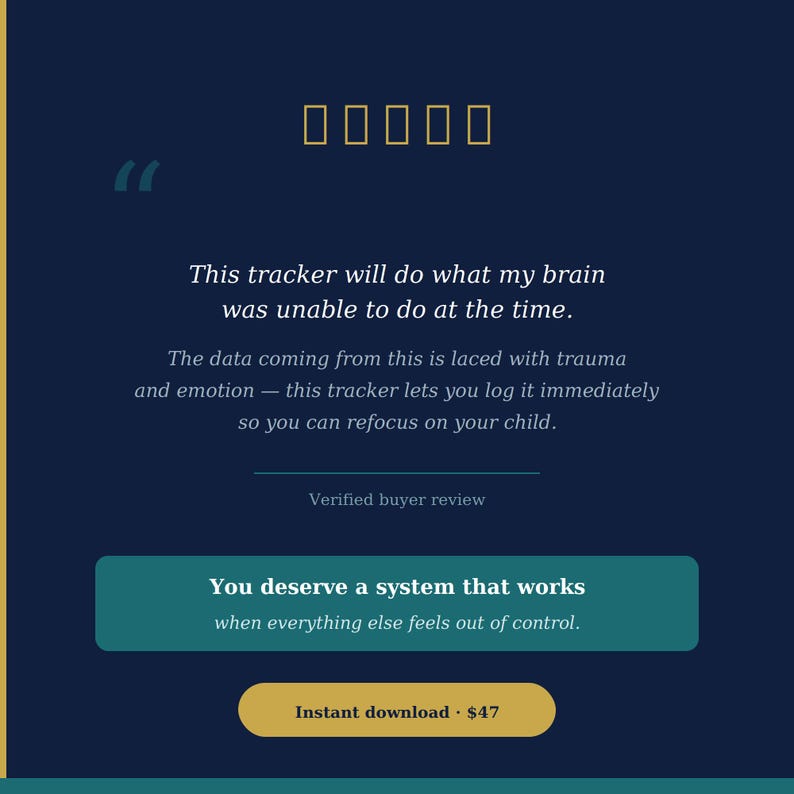 Dark navy listing image with five gold stars and a buyer review quote reading: "This tracker will do what my brain was unable to do at the time. The data coming from this is laced with trauma and emotion, and this tracker will allow you to log it immediately, so you can refocus on your child." Teal box below reads "You deserve a system that works when everything else feels out of control." Gold pill button: "Instant download · $47."