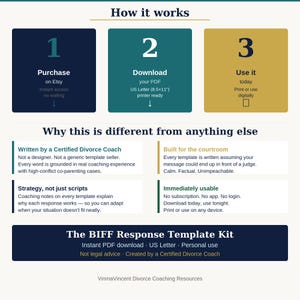 Three-step process: purchase on Etsy, download your PDF instantly, use today — BIFF Response Template Kit by VinmaVincent Certified Divorce Coach, print at home or use digitally