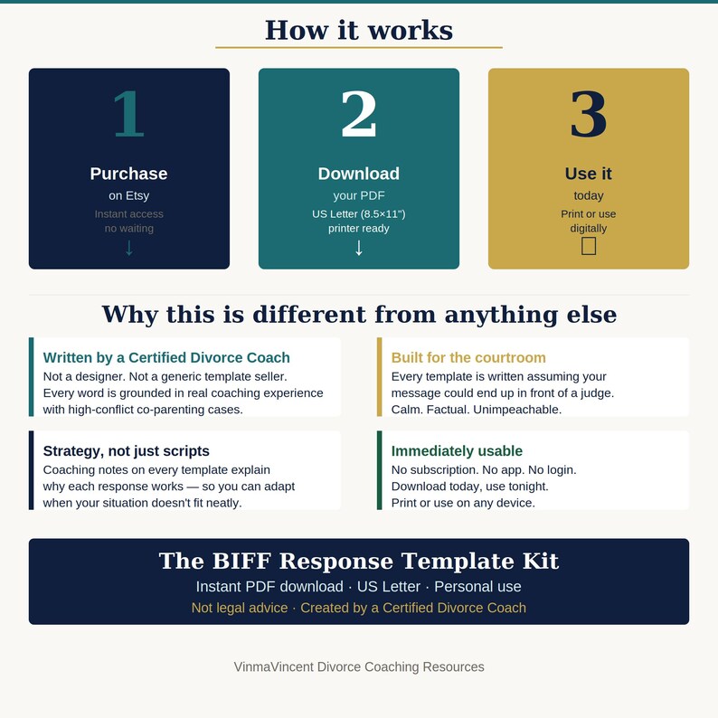 Three-step process: purchase on Etsy, download your PDF instantly, use today — BIFF Response Template Kit by VinmaVincent Certified Divorce Coach, print at home or use digitally